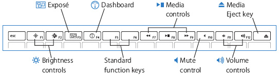 Mac Funcition Keys.png