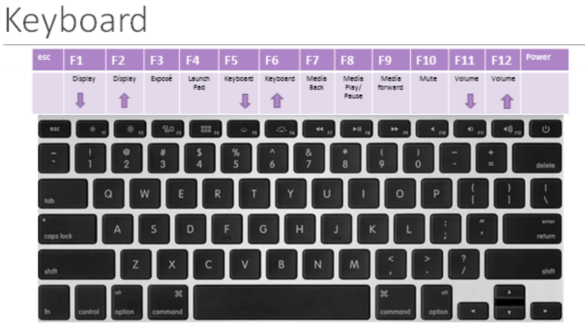 Macbook Air Keyboard.png