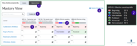 Figure 20. Mastery View